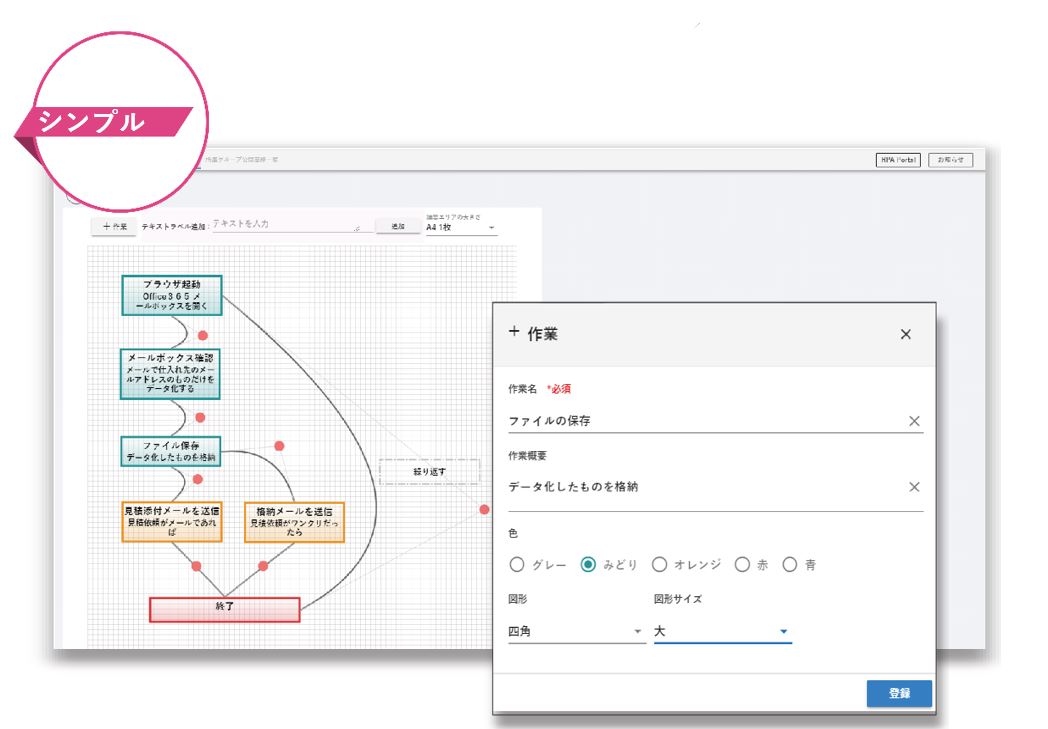Flowcreator フロークリエイター ミツイワ株式会社