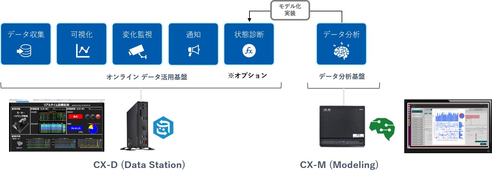 cxdのイメージ