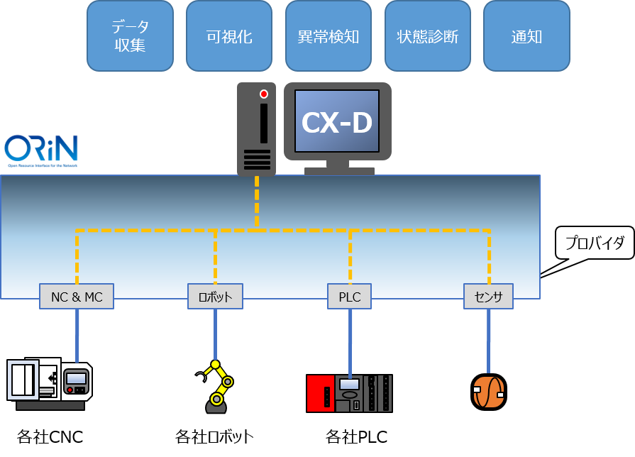 データ収集の図