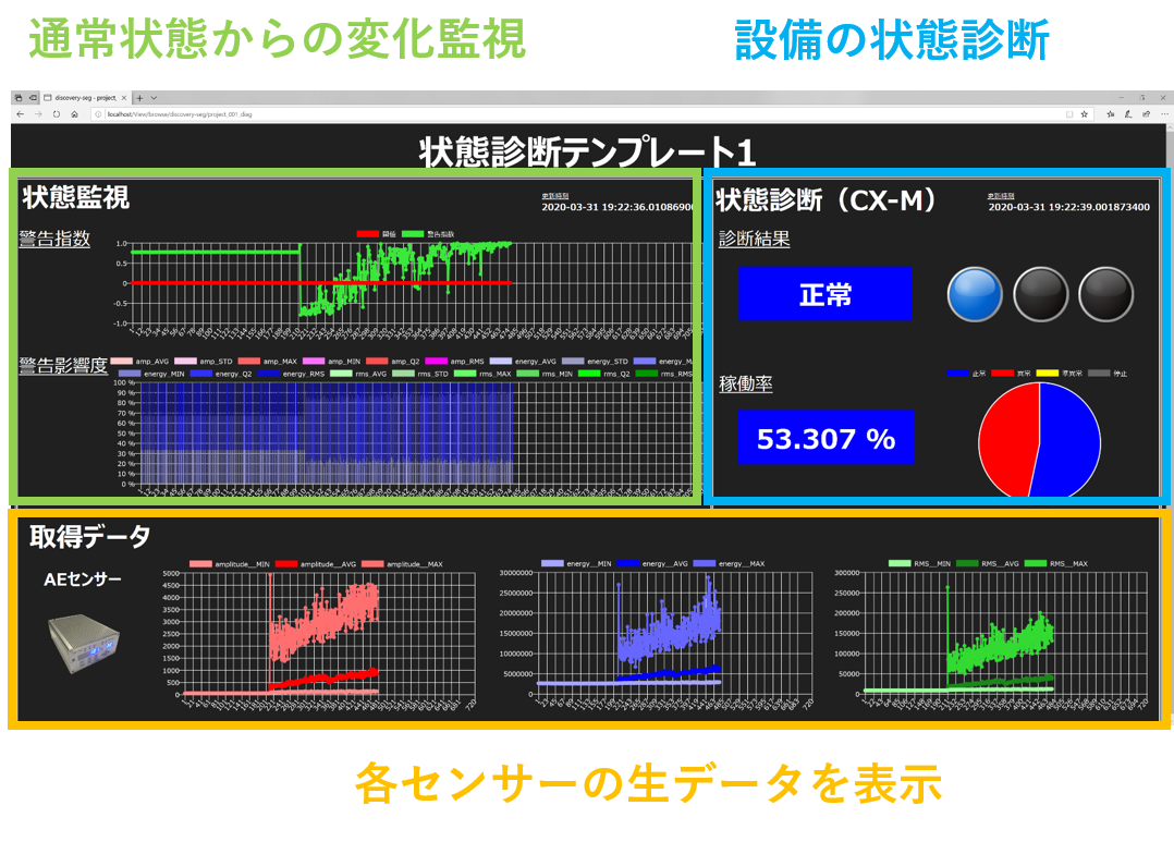 可視化の図