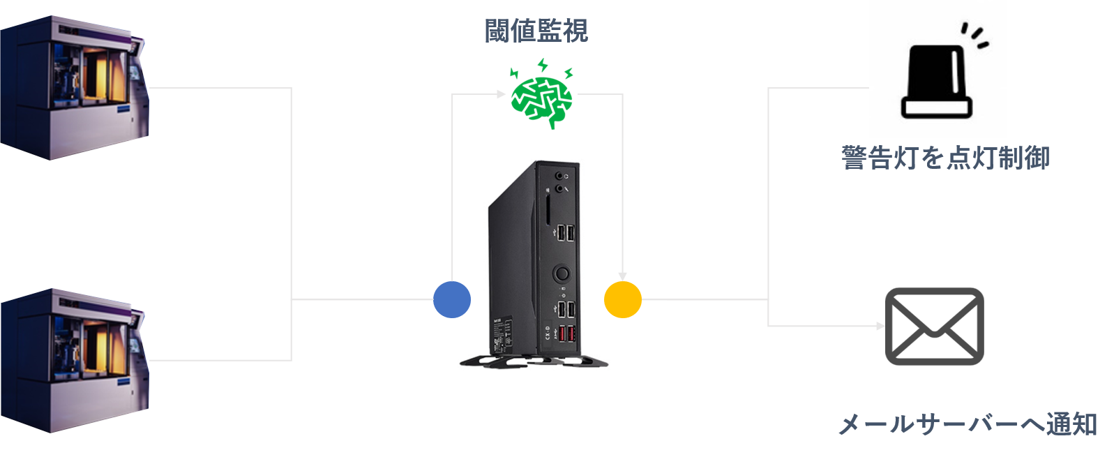 通知の図