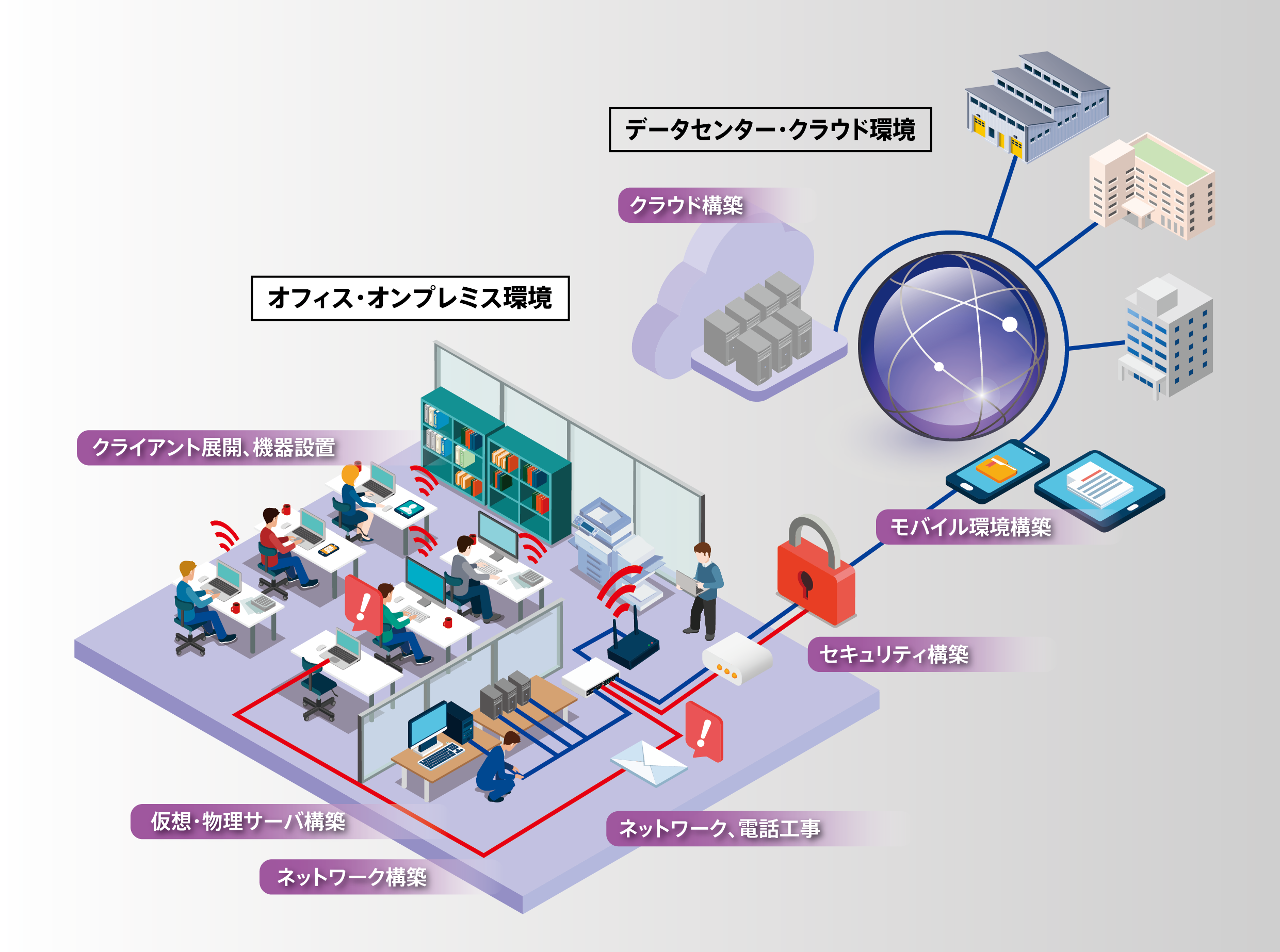 ICTインフライメージ図