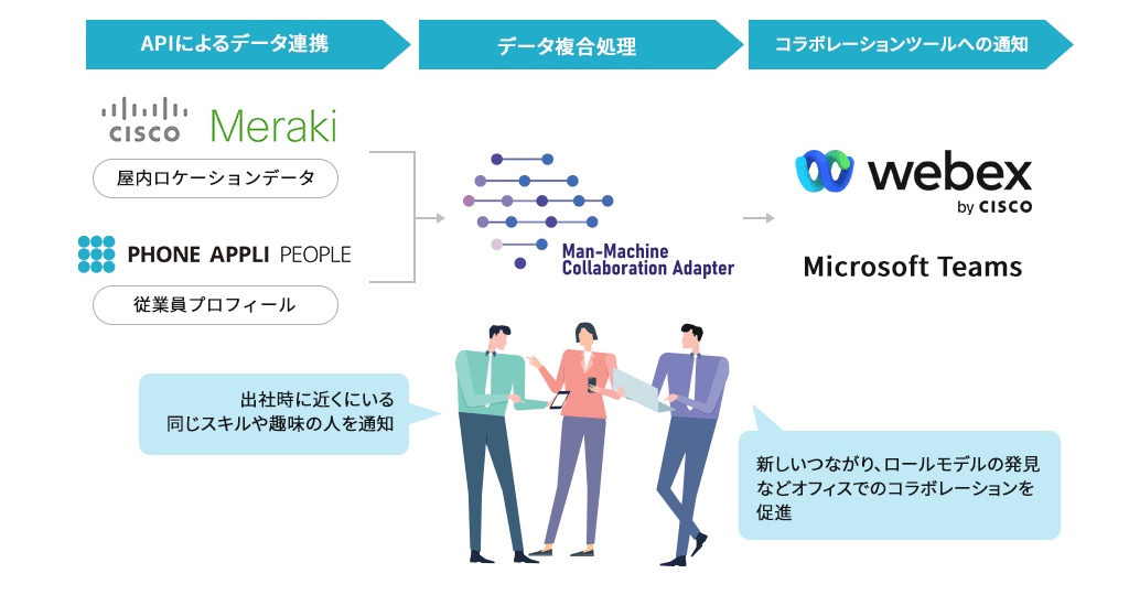 連携イメージ