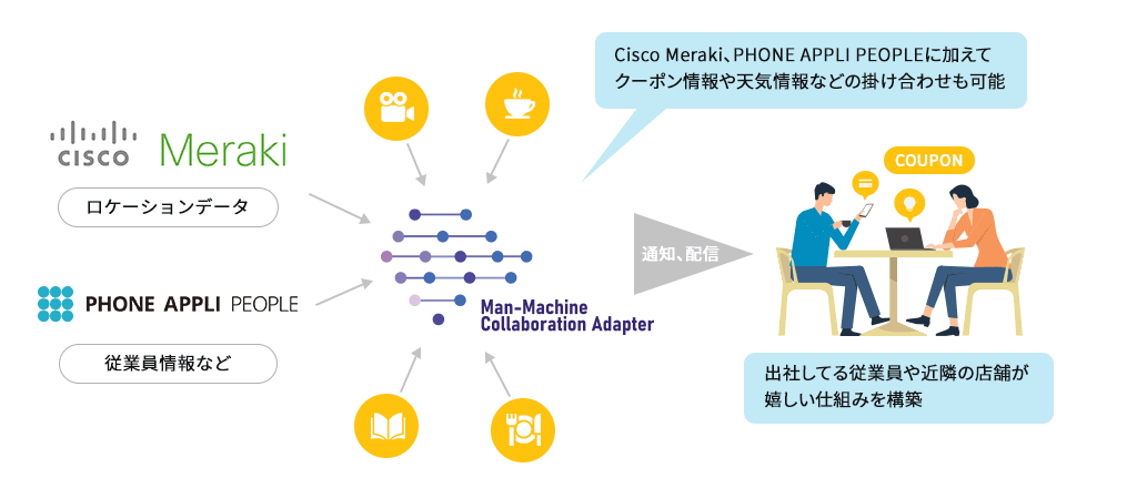 出社することで、プラスアルファのメリットを提供イメージ