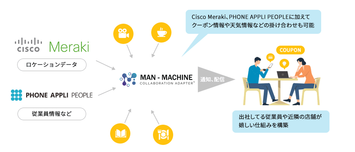 3ciscomerakiphoneapplipeople