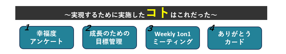 ウェルビーイング経営