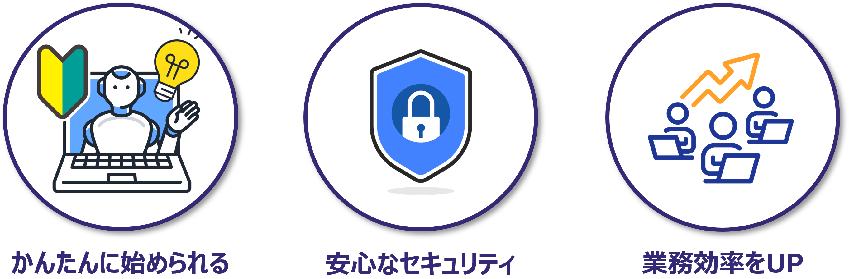 MAKOTOの3つのポイント