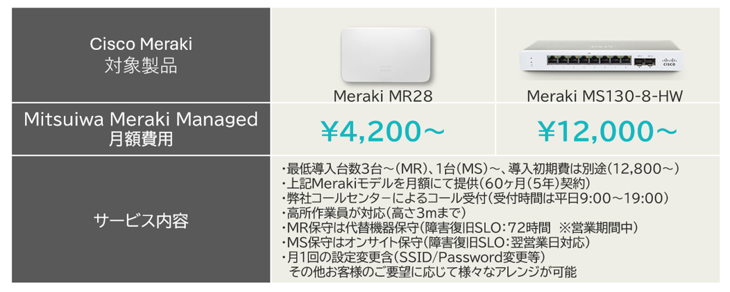 Mitsuiwa Meraki Managedサービスの価格表
