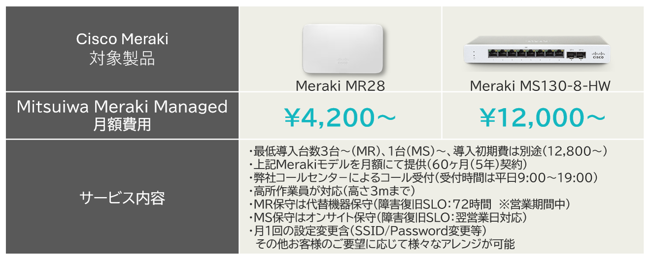価格表