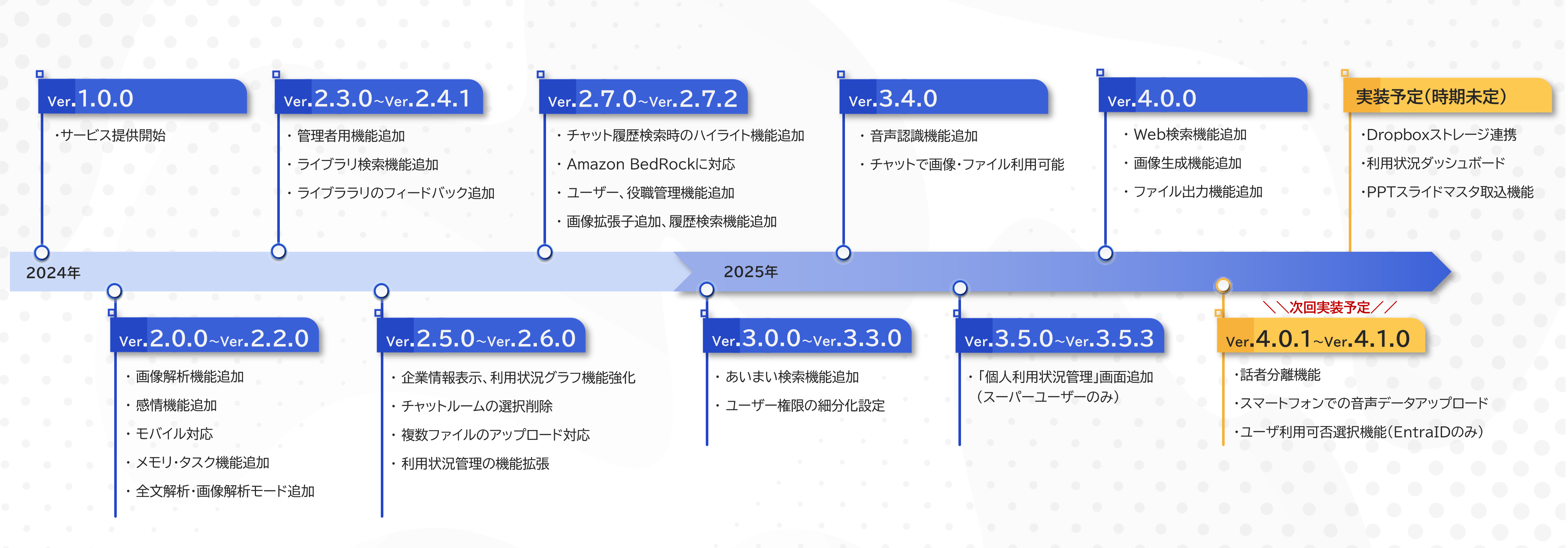 アップデート履歴