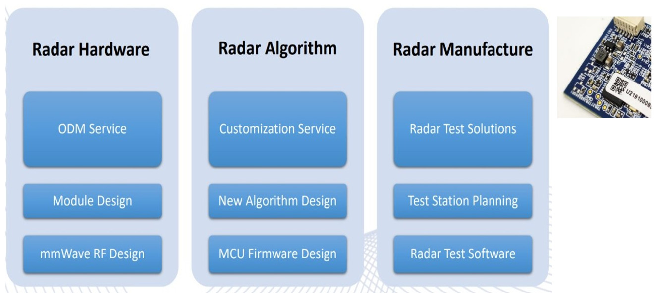 Radar