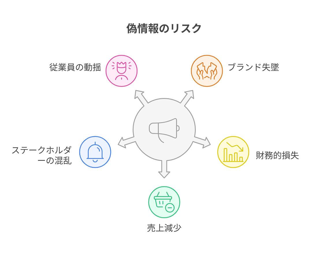なぜ「偽情報」はIT部門の領域ではなく「経営課題」なのか？