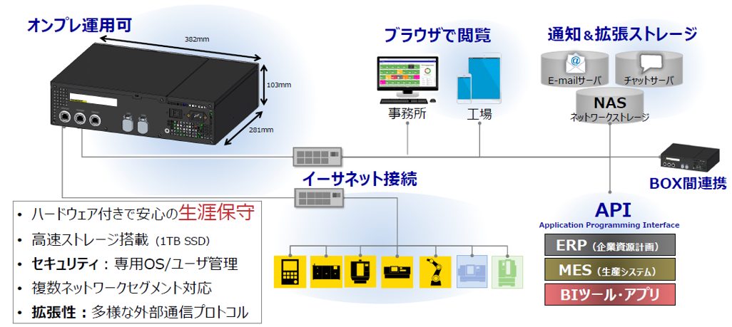 全体イメージ