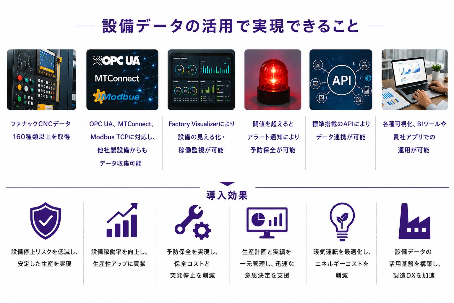 設備データの活用でできること