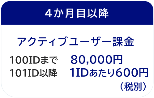 4か月目以降：アクティブユーザー課金　100IDまで80,000円、101ID以降1IDあたり600円（税別）
