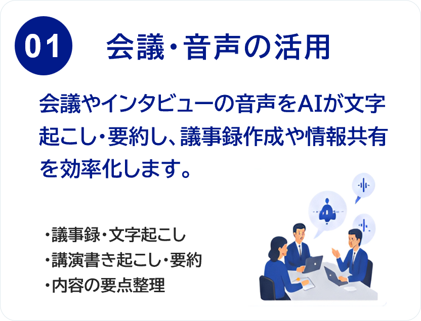 04 会議・音声の活用　会議やインタビューの音声をAIが文字起こし・要約し、議事録作成や情報共有を効率化します。議事録・文字起こし／講演書き起こし・要約／内容の要点整理