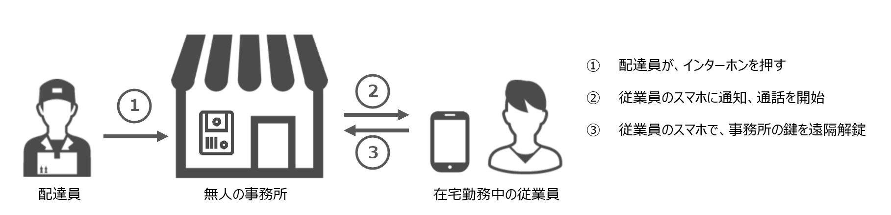 doorphone_shikumi